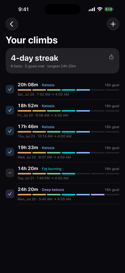 Climb's history screen showing a four-day streak and six completed fasts