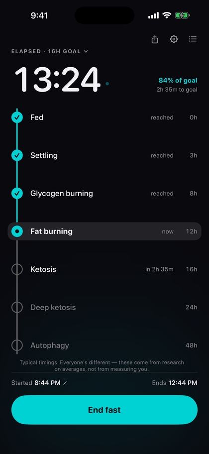 Climb's main screen, 13 hours 24 minutes into a fast, with the Fat burning rung highlighted on a seven-stage ladder